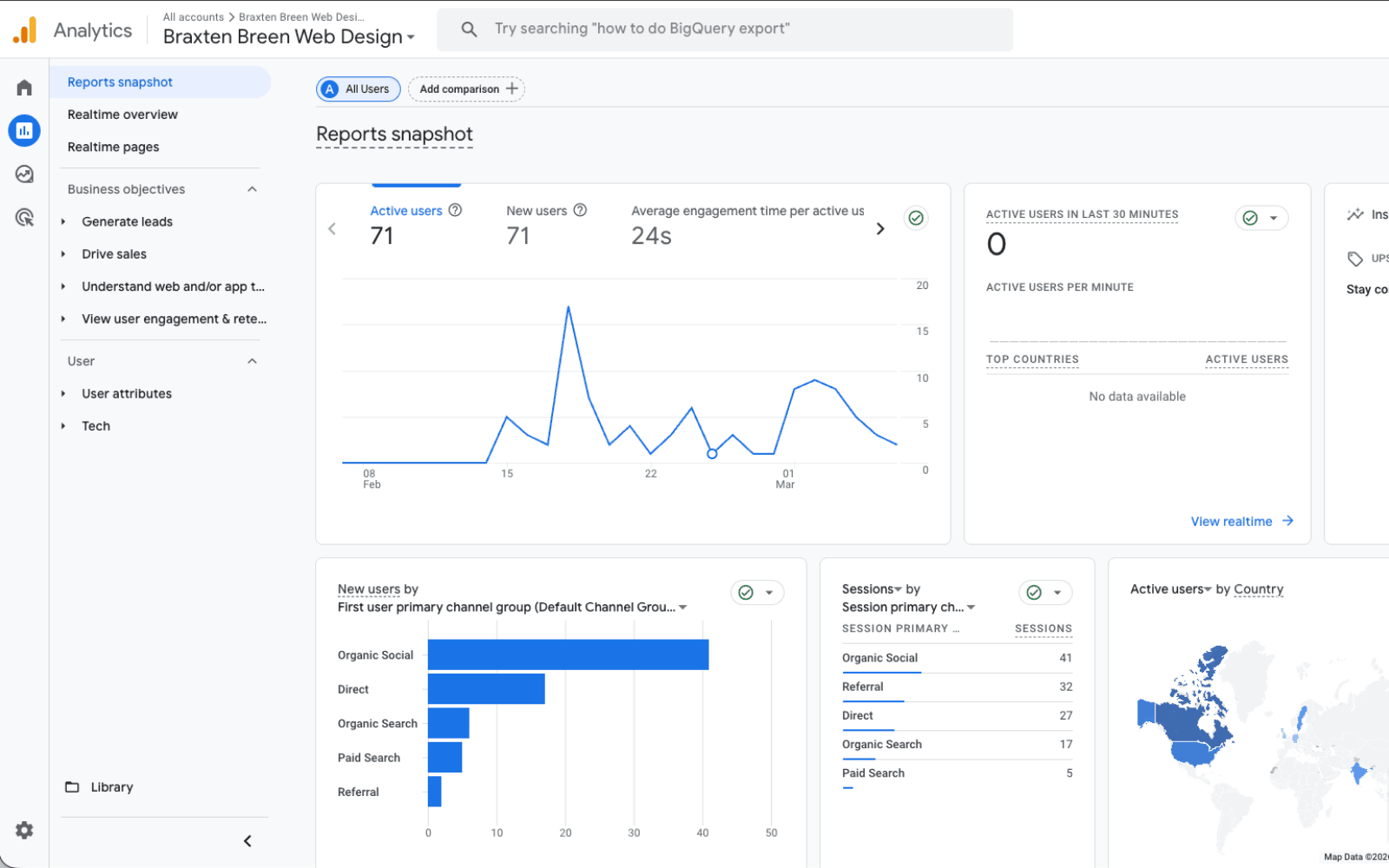 An example of a website domain connected to Google Analytics