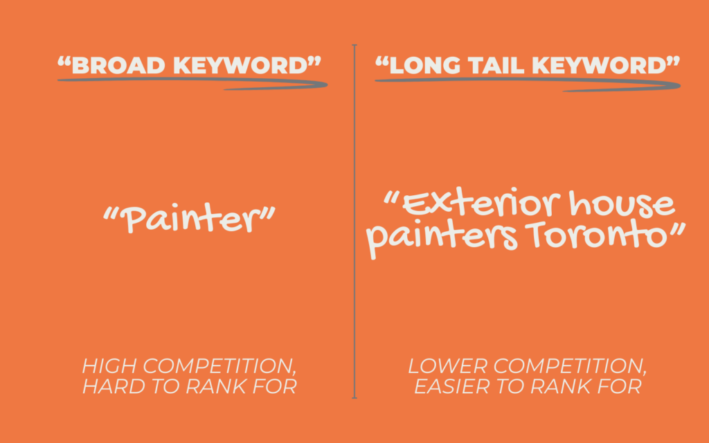 How to Choose the Right Keywords for Your Small Business Website