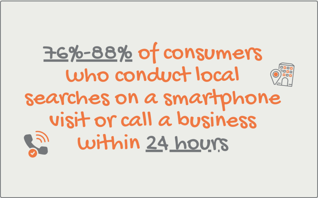 A statistic about consumers conducting local searches