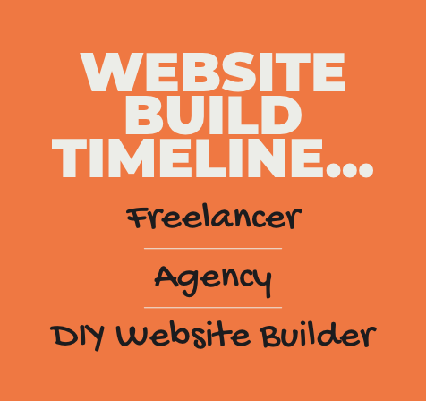 How Long Does It Take to Build a Website in Kitchener-Waterloo? - Featured Image