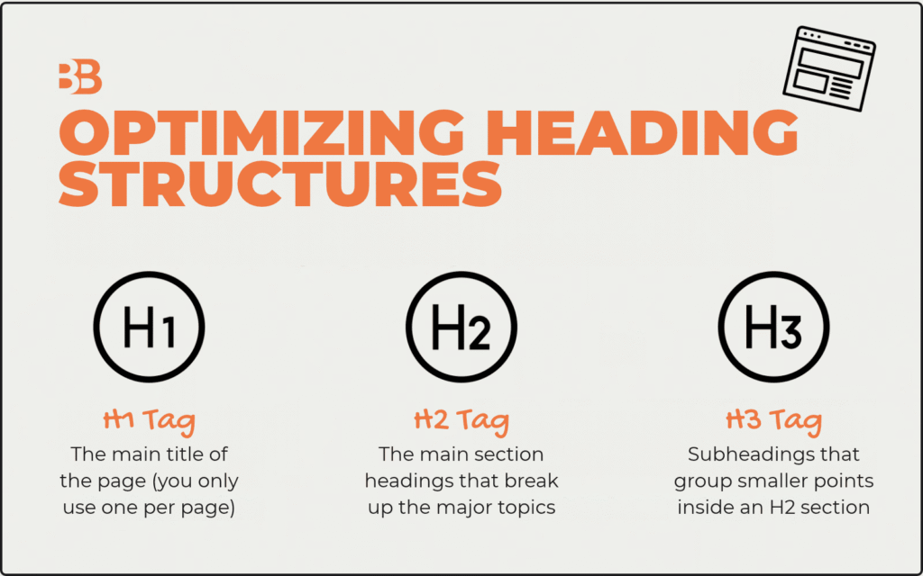 Local SEO heading structures graphic for Kitchener-Waterloo by Braxten Breen Web Design